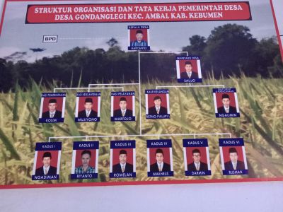 SOTK PERANGKAT DESA