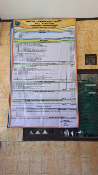 PUBLIKASI APB DESA TAHUN ANGGARAN 2025